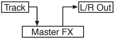 KORG PA3X - Changer de player pendant une opération d'édition - 6