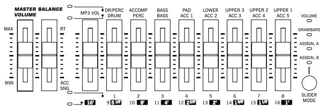 KORG PA3X - Commandes de volume et curseurs assignables - 2
