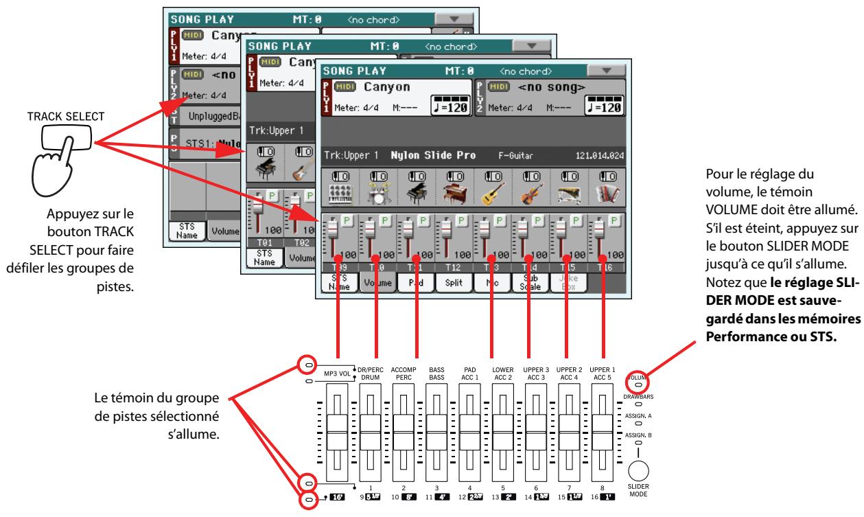 KORG PA3X - Modifier le volume des pistes - 2