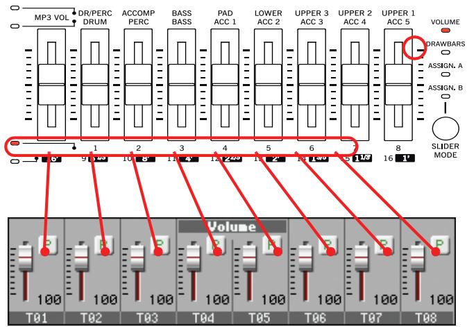 KORG PA3X - Curseurs et volume des pistes - 5