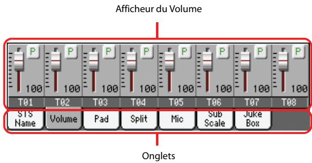 KORG PA3X - Afficheurs - 1