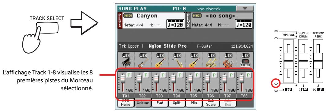 KORG PA3X - Modifier le volume des pistes - 4