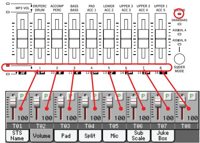KORG PA3X - Curseurs et volume des pistes - 5