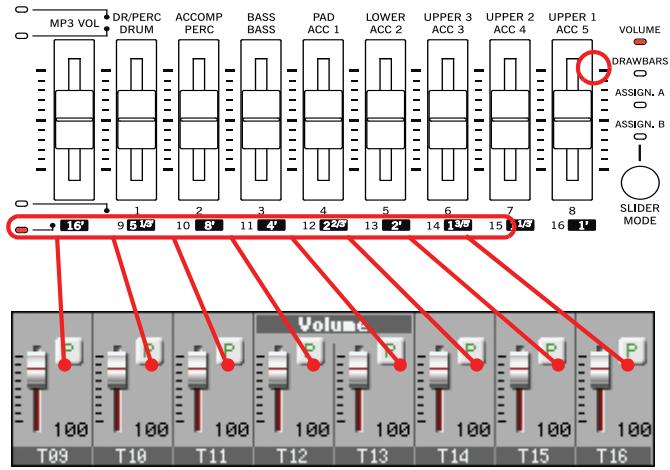 KORG PA3X - Curseurs et volume des pistes - 6