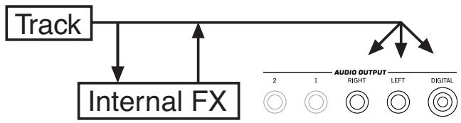 KORG PA3X - Contrôles midi du voice processor - 6