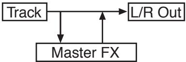 KORG PA3X - Changer de player pendant une opération d'édition - 5