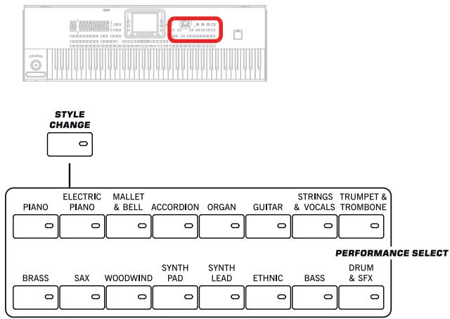 KORG PA3X - Section performance SELECT - 1