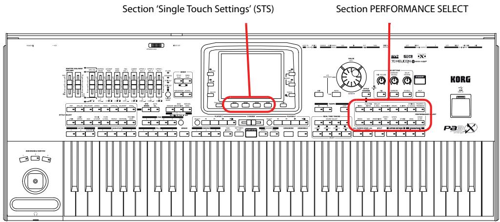 KORG PA3X - Sélectionner et sauvegarder les performances - 1