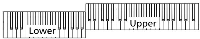 KORG PA3X - Jouer des sons différents à la main gauche et à la main droite - 2