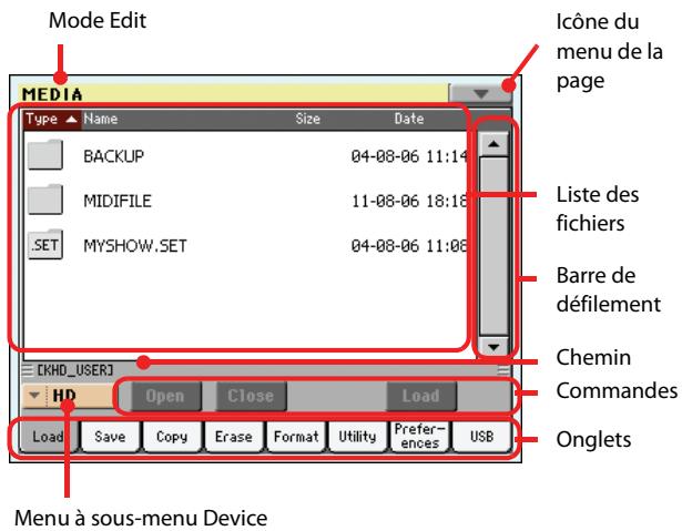 KORG PA3X - Structure de la page - 1
