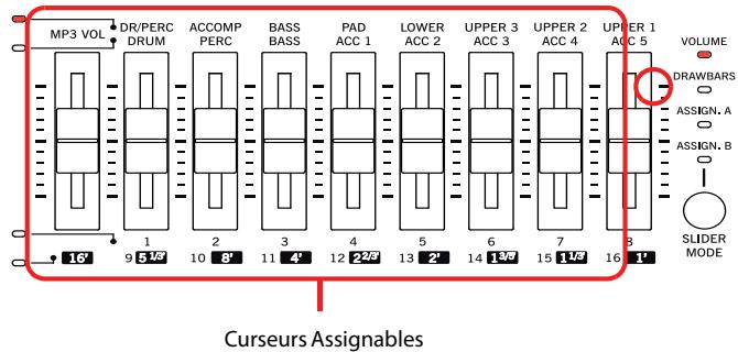 KORG PA3X - Curseurs et volume des pistes - 1