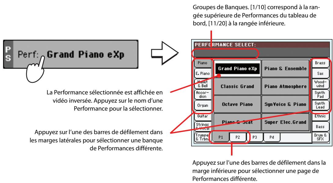 KORG PA3X - Sélectionner une performance - 1