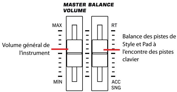 KORG PA3X - Master volume et balance - 1