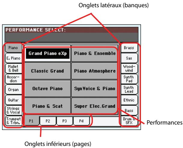 KORG PA3X - Fenêtre performance select - 1