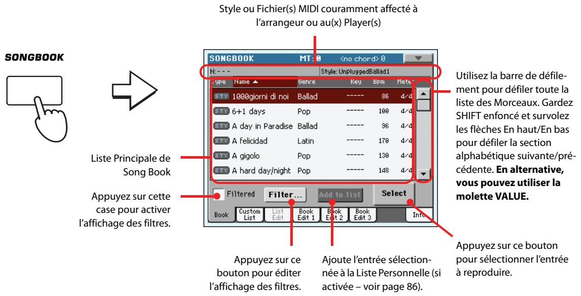 KORG PA3X - Sélectionner une entrée dans la liste principale - 1