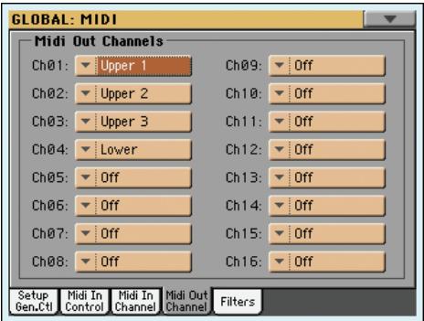KORG PA3X - Contrôles midi du voice processor - 2