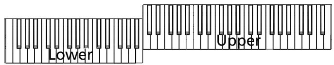 KORG PA800 - Jouer des sons différents à la main gauche et à la main droite - 2