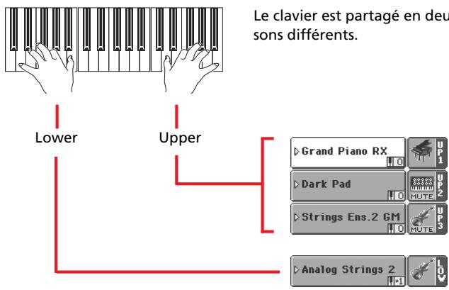 KORG PA800 - Jouer des sons différents à la main gauche et à la main droite - 5