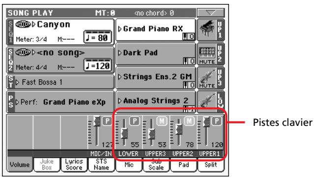 KORG PA800 - Modifier le volume des pistes - 1