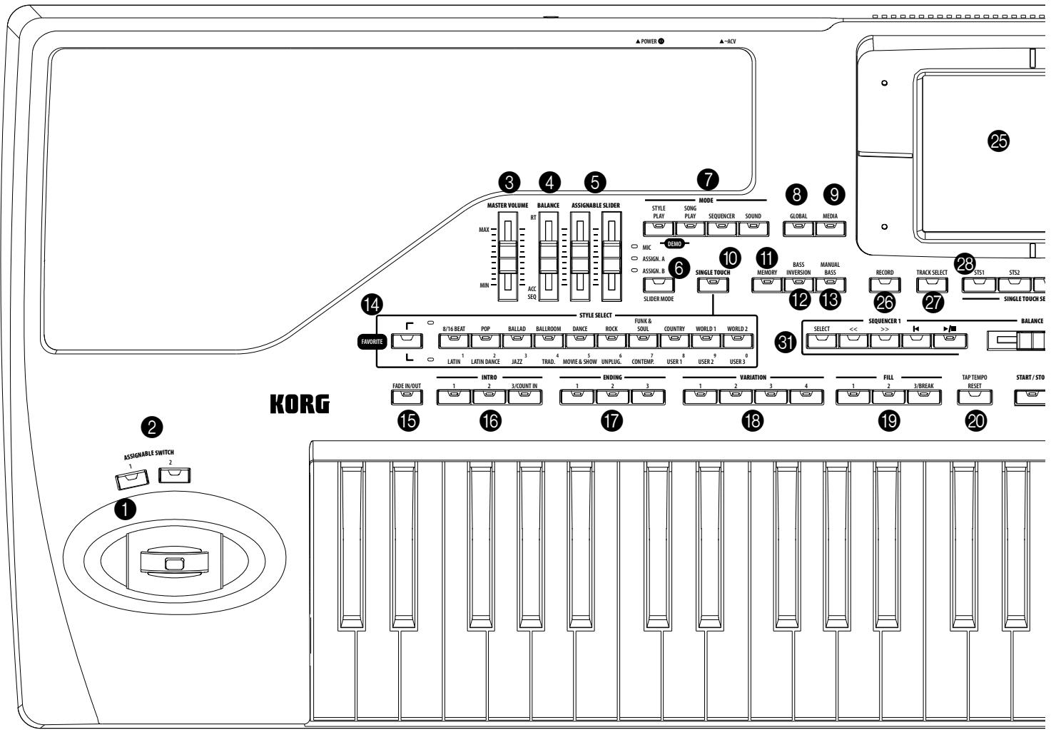 KORG PA800 - La page style play en détail - 4