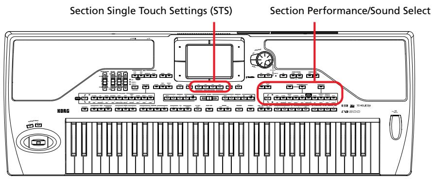KORG PA800 - Sélectionner et sauvegarder les performances - 1