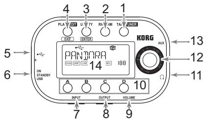 KORG PANDORA MINI - Bedienelemente und Anschlüsse - 1