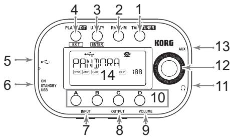 KORG PANDORA MINI - Controls and connectors - 1