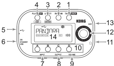 KORG PANDORA MINI - Commandes et connecteurs - 1