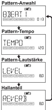 KORG PANDORA MINI - Rhythm-Modus - 1