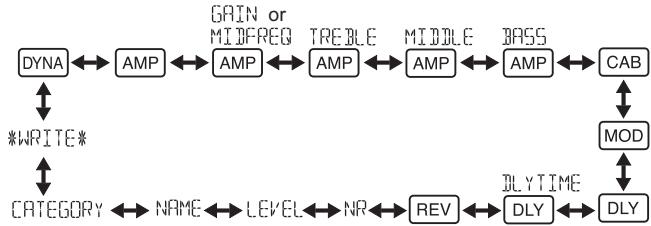 KORG PANDORA MINI - Selecting the effect page you want to edit - 1