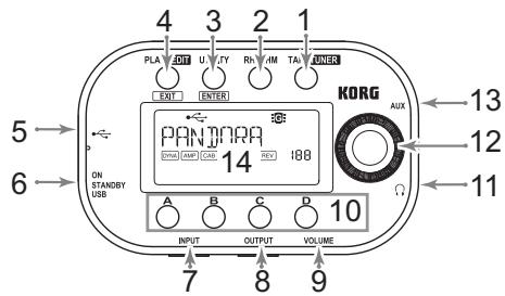 KORG PANDORA MINI - Controles y conectores - 1