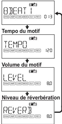 KORG PANDORA MINI - Mode Rhythm - 1