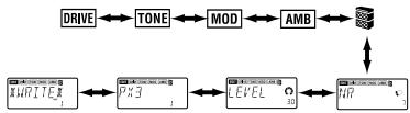 KORG PX3 - Sélectionner l'effet à éditer - 1