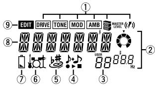 KORG PX3 - LCD screen - 1