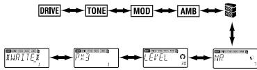 KORG PX3 - Select the effect that you wish to edit - 1