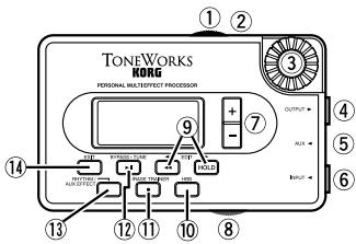 KORG PX3 - Controls and connectors - 1