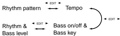 KORG PX3 - Rhythm & Bass mode - 1