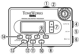 KORG PX3 - Commandes et connecteurs - 1
