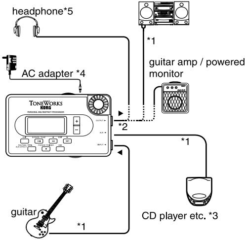 KORG PX3 - Making connections - 1
