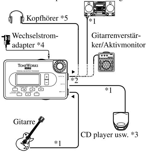 KORG PX3 - Herstellen der Anschlüsse - 1