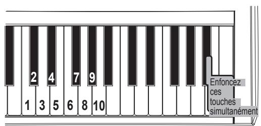 KORG SP170 - Écouter les morceaux de démonstration - 1