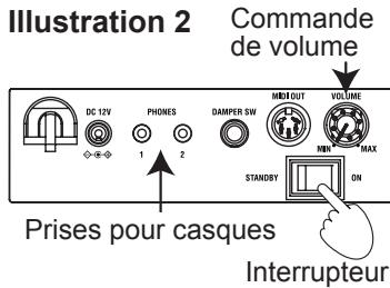 KORG SP170 - Connexion au secteur (illustration 1) - 1