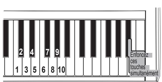 KORG SP170 - Abspielend Demosongs - 1