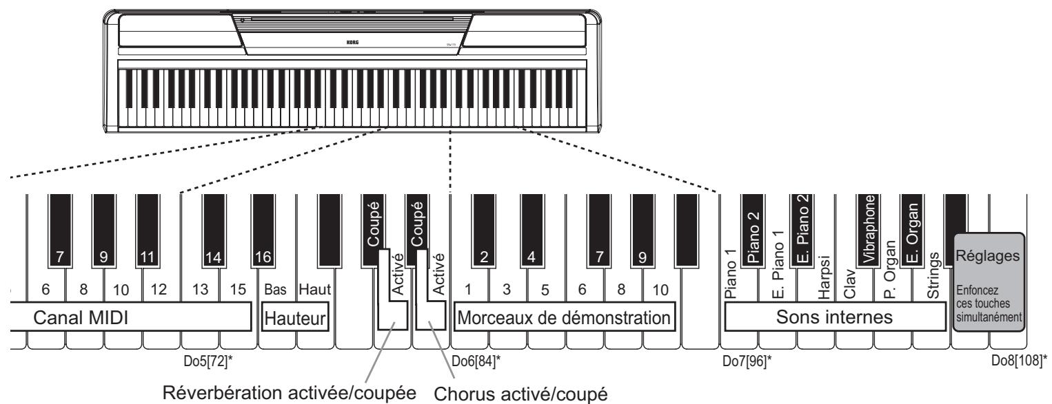 KORG SP170 - Accessoires inclus - 1