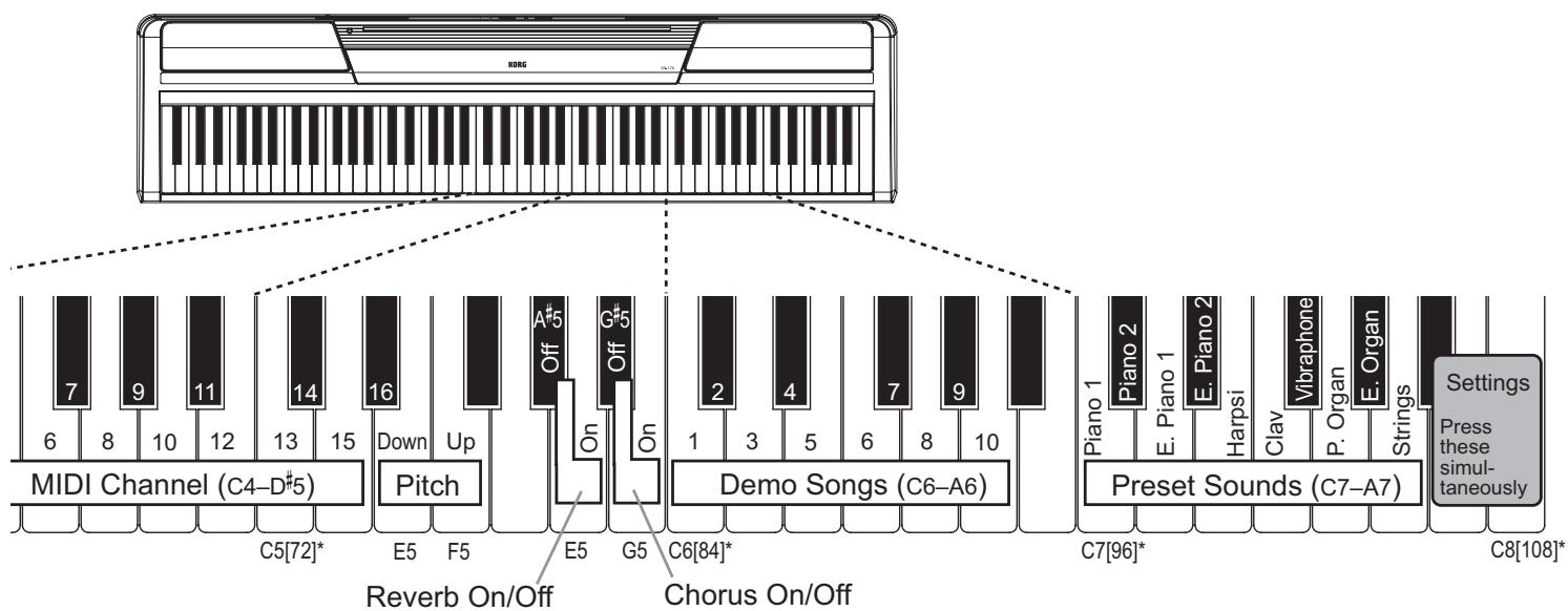 KORG SP170 - Specifications - 1