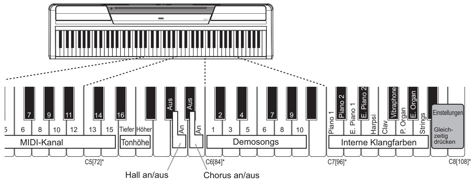 KORG SP170 - Technische Daten - 1