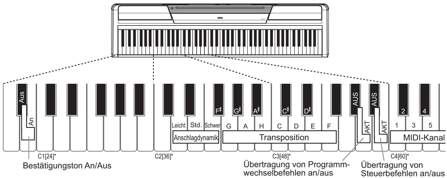 KORG SP170 - Tastenfunktionen - 1