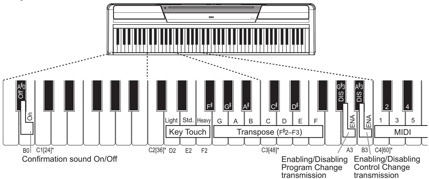 KORG SP170 - Key Functions - 1
