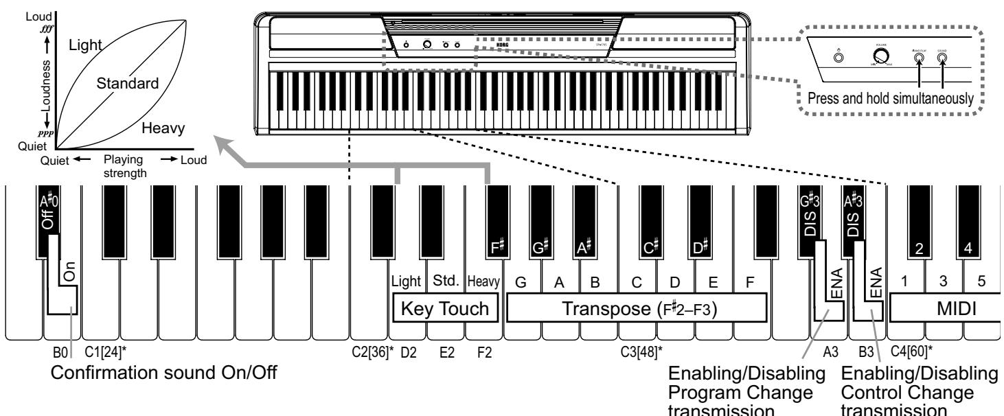 KORG SP170S - Key Functions - 1