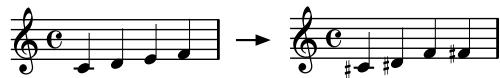 KORG SP170S - Transposition (décalage de hauteur) - 1